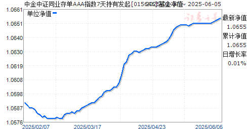 н֤ͬҵ浥AAAָ7з(015646)ֵ