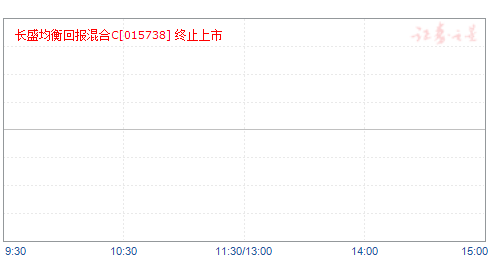 长盛均衡回报混合C(015738)净值走势