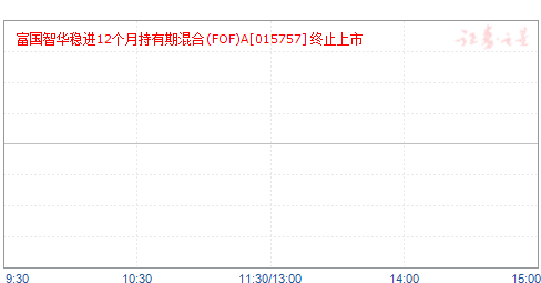 ǻȽ12³ڻ(FOF)A(015757)ֵ