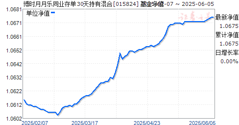 ʱͬҵ浥30л(015824)ֵ