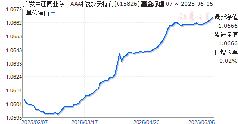 㷢֤ͬҵ浥AAAָ7(015826)ֵ