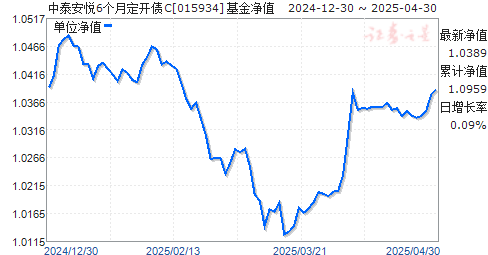 中泰安悦6个月定开债C(015934)净值走势