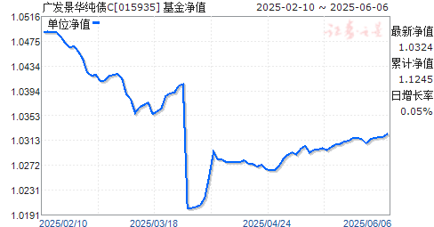 㷢ծC(015935)ֵ