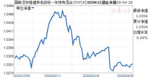 国联添安稳健养老目标一年持有混合(FOF)A(015962)净值走势