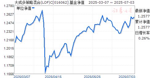 ɶԻ(LOF)C(016062)ֵ