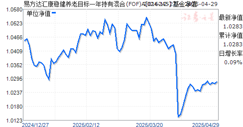 易方达汇康稳健养老目标一年持有混合(FOF)A(016245)净值走势