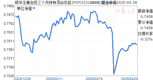 银华玉衡定投三个月持有混合发起(FOF)C(016310)净值走势