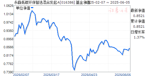 Ӯ̼ѡϷA(016386)ֵ