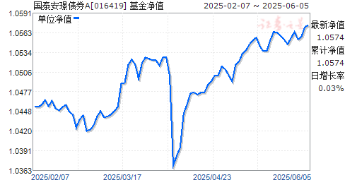 ̩ZծȯA(016419)ֵ