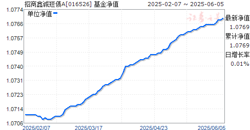 γ϶ծA(016526)ֵ