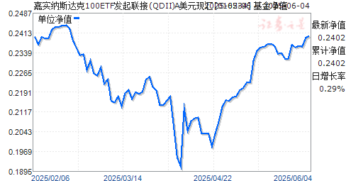 ʵ˹100ETF(QDII)AԪֻ(016534)ֵ
