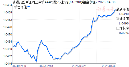 浦银安盛中证同业存单AAA指数7天持有(016587)净值走势