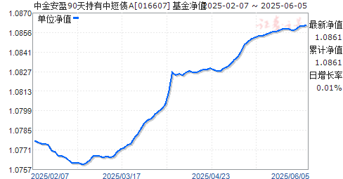 нӯ90жծA(016607)ֵ