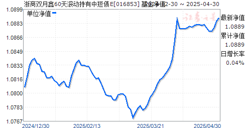 浙商双月鑫60天滚动持有中短债E(016853)净值走势
