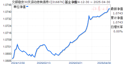 交银稳安30天滚动持有债券C(016876)净值走势
