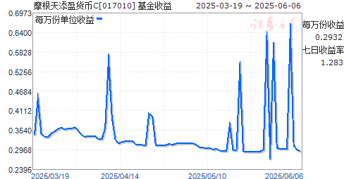 ͶӯC(017010)ͼ