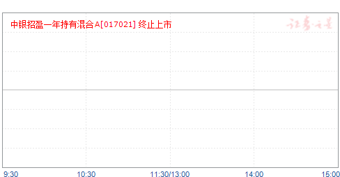 ӯһлA(017021)ֵ