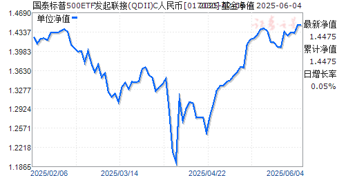̩500ETF(QDII)C(017030)ֵ