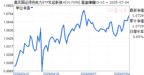 嘉实国证绿色电力ETF发起联接A(017056)净值走势