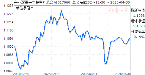 兴业聚福一年持有期混合A(017060)净值走势
