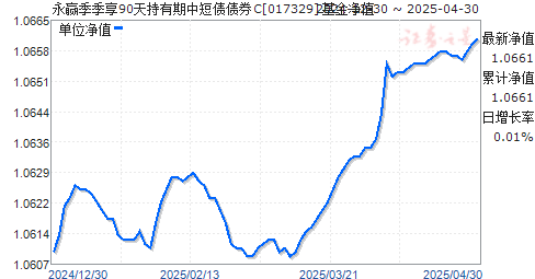 永赢季季享90天持有期中短债债券C(017329)净值走势