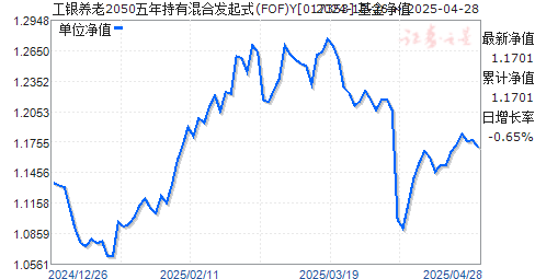 工银养老2050五年持有混合发起式(FOF)Y(017353)净值走势