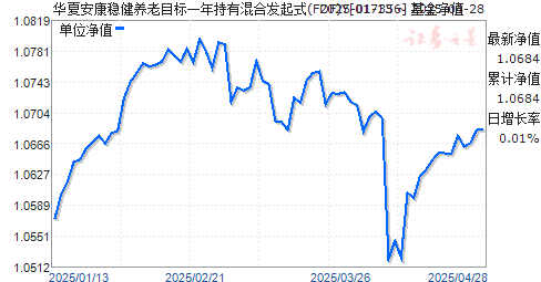 华夏安康稳健养老目标一年持有混合发起式(FOF)Y(017356)净值走势