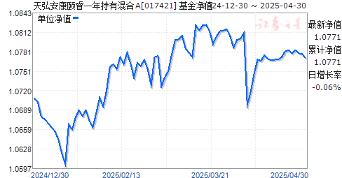 天弘安康颐睿一年持有混合A(017421)净值走势