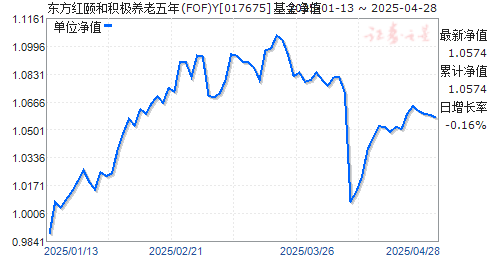 东方红颐和积极养老五年(FOF)Y(017675)净值走势