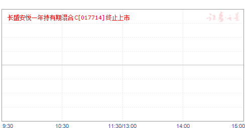 长盛安悦一年持有期混合C(017714)净值走势