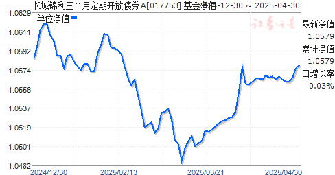 长城锦利三个月定期开放债券A(017753)净值走势