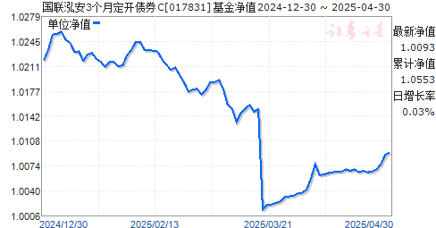 国联泓安3个月定开债券C(017831)净值走势