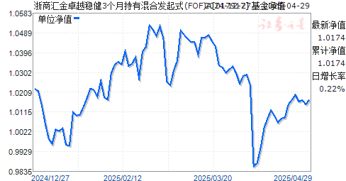 浙商汇金卓越稳健3个月持有混合发起式(FOF)A(017917)净值走势