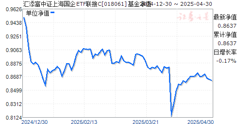 汇添富中证上海国企ETF联接C(018061)净值走势