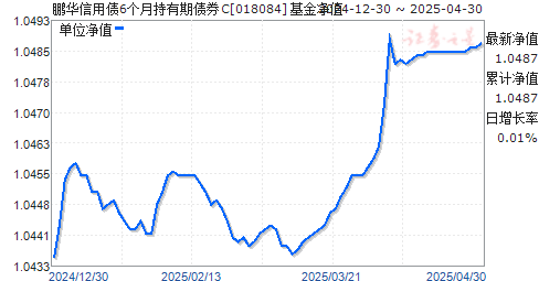 鹏华信用债6个月持有期债券C(018084)净值走势