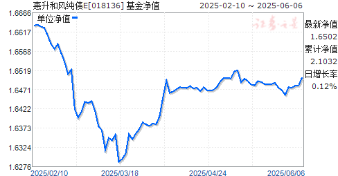ͷ紿ծE(018136)ֵ