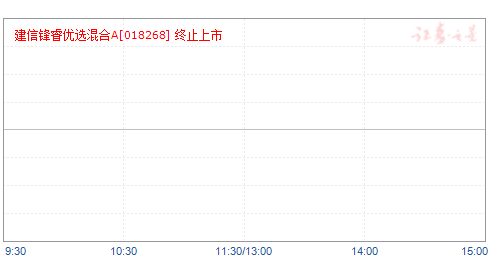 建信锋睿优选混合A(018268)净值走势