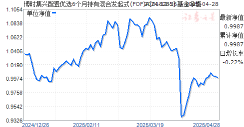 博时集兴配置优选6个月持有混合发起式(FOF)A(018285)净值走势