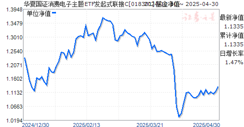 华夏国证消费电子主题ETF发起式联接C(018301)净值走势