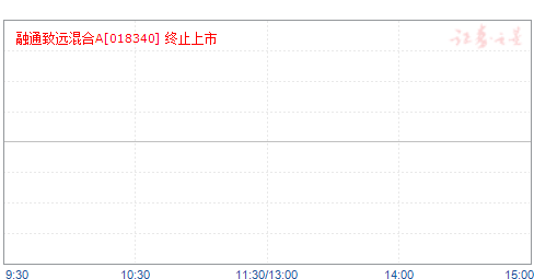 融通致远混合A(018340)净值走势