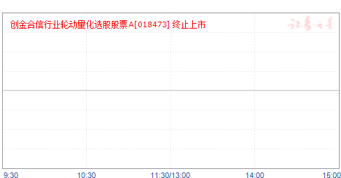 创金合信行业轮动量化选股股票A(018473)净值走势