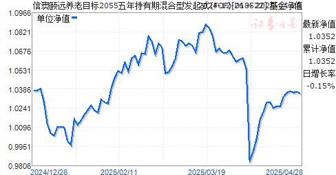 信澳颐远养老目标2055五年持有期混合型发起式(FOF)(018522)净值走势