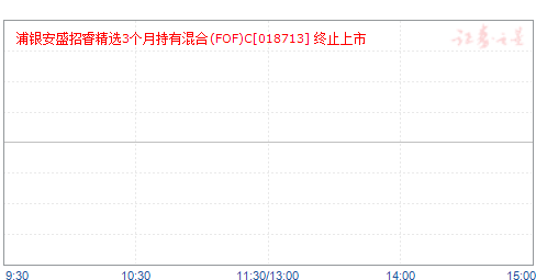 浦银安盛招睿精选3个月持有混合(FOF)C(018713)净值走势