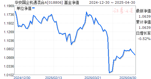 华安国企机遇混合A(018806)净值走势