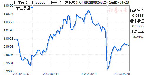 广发养老目标2060五年持有混合发起式(FOF)A(018837)净值走势