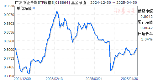 广发中证传媒ETF联接E(018864)净值走势
