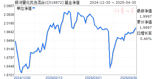 银河量化优选混合C(018872)净值走势