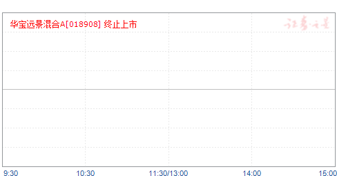 华宝远景混合A(018908)净值走势