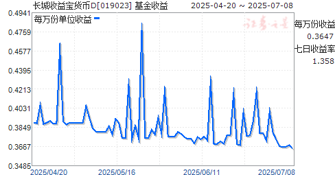 汦D(019023)ͼ
