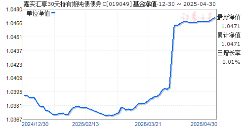 嘉实汇享30天持有期纯债债券C(019049)净值走势